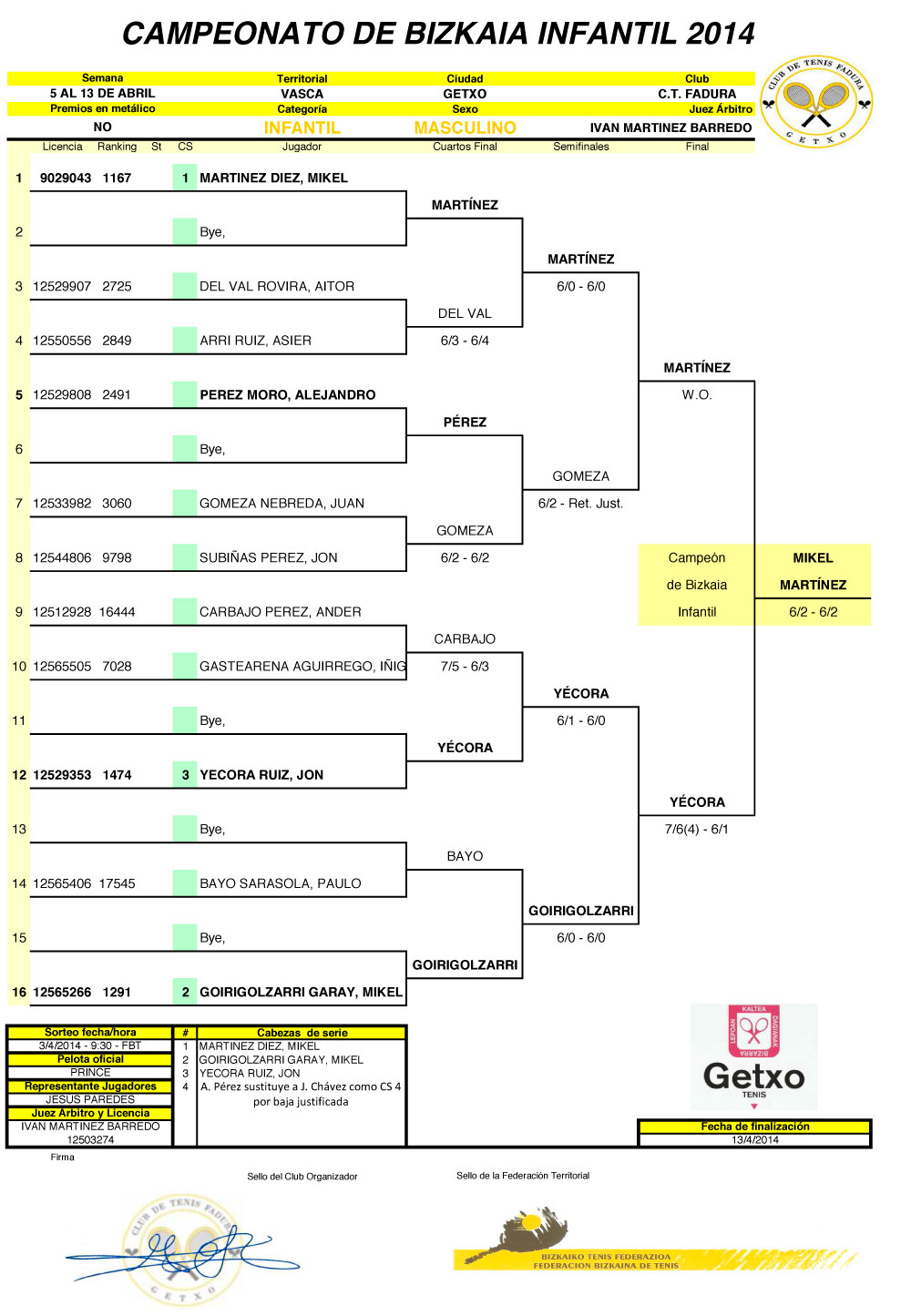 Cuadro del campeonato infantil de tenis de Bizkaia de 2014