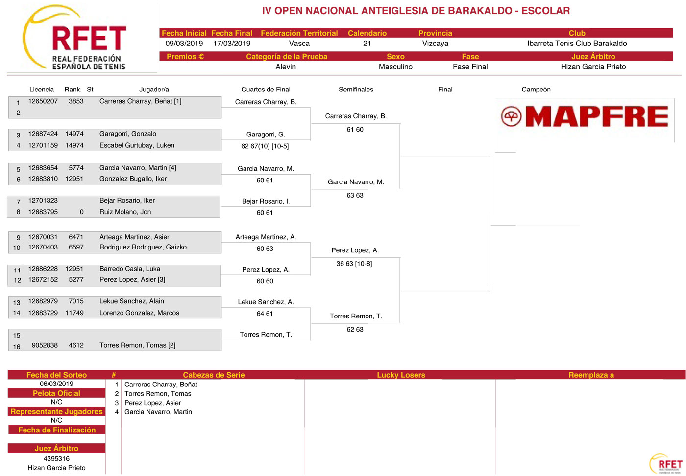 Cuadro de participación Alevín masculino, del IV Open Nacional Absoluto Anteiglesia de Barakaldo