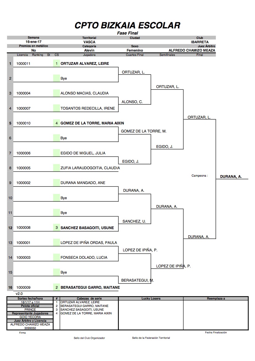 Fase final, equipo alevín femenino