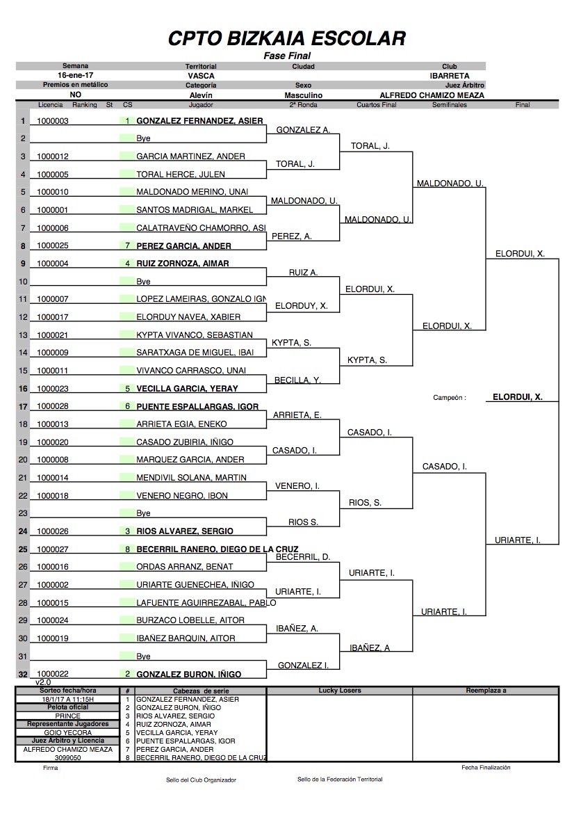 Fase final, alevín masculino