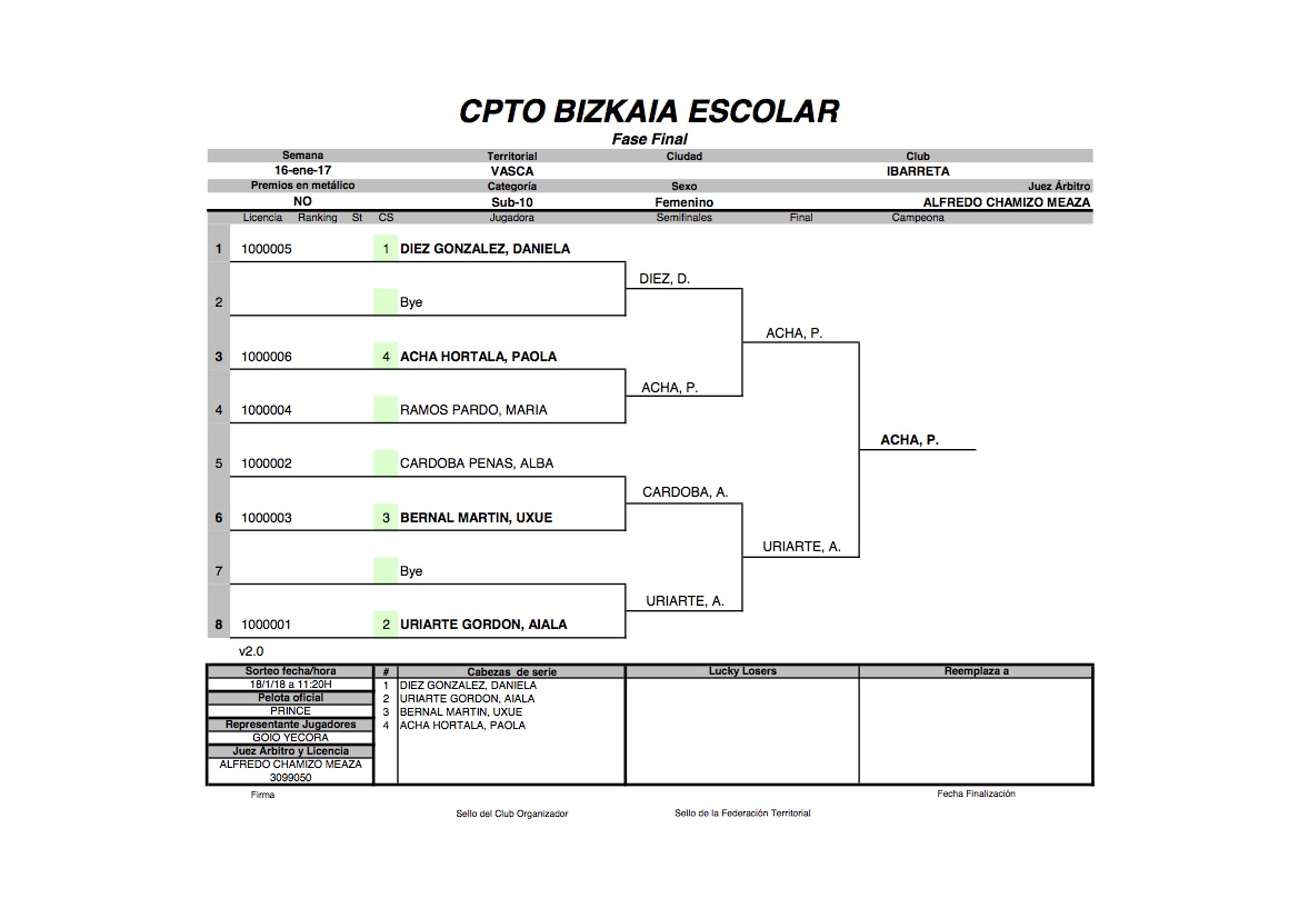 Fase final, equipo benjamin femenino