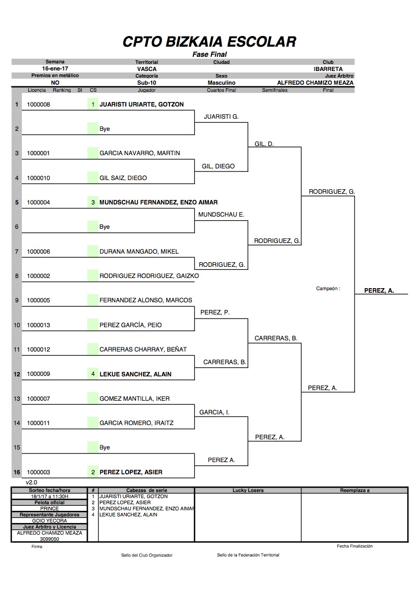 Fase final, benjamín masculino