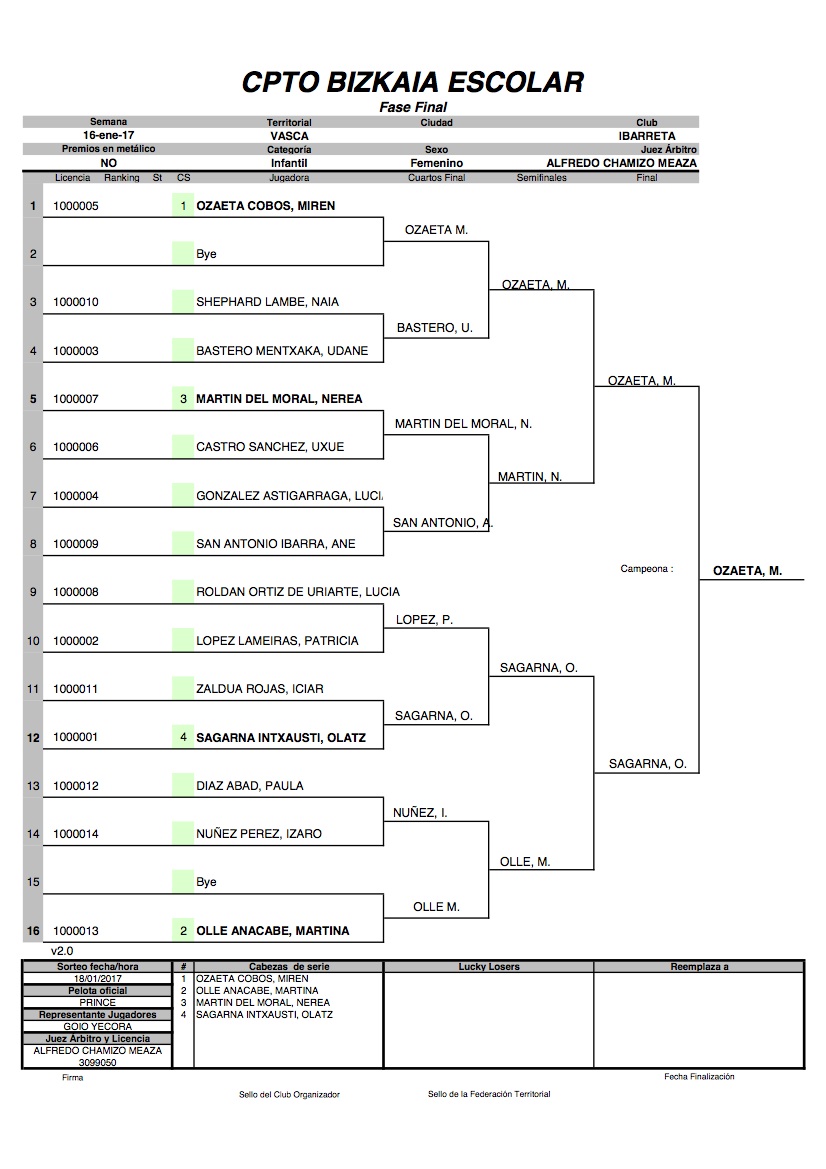 Fase final, equipo infantil femenino