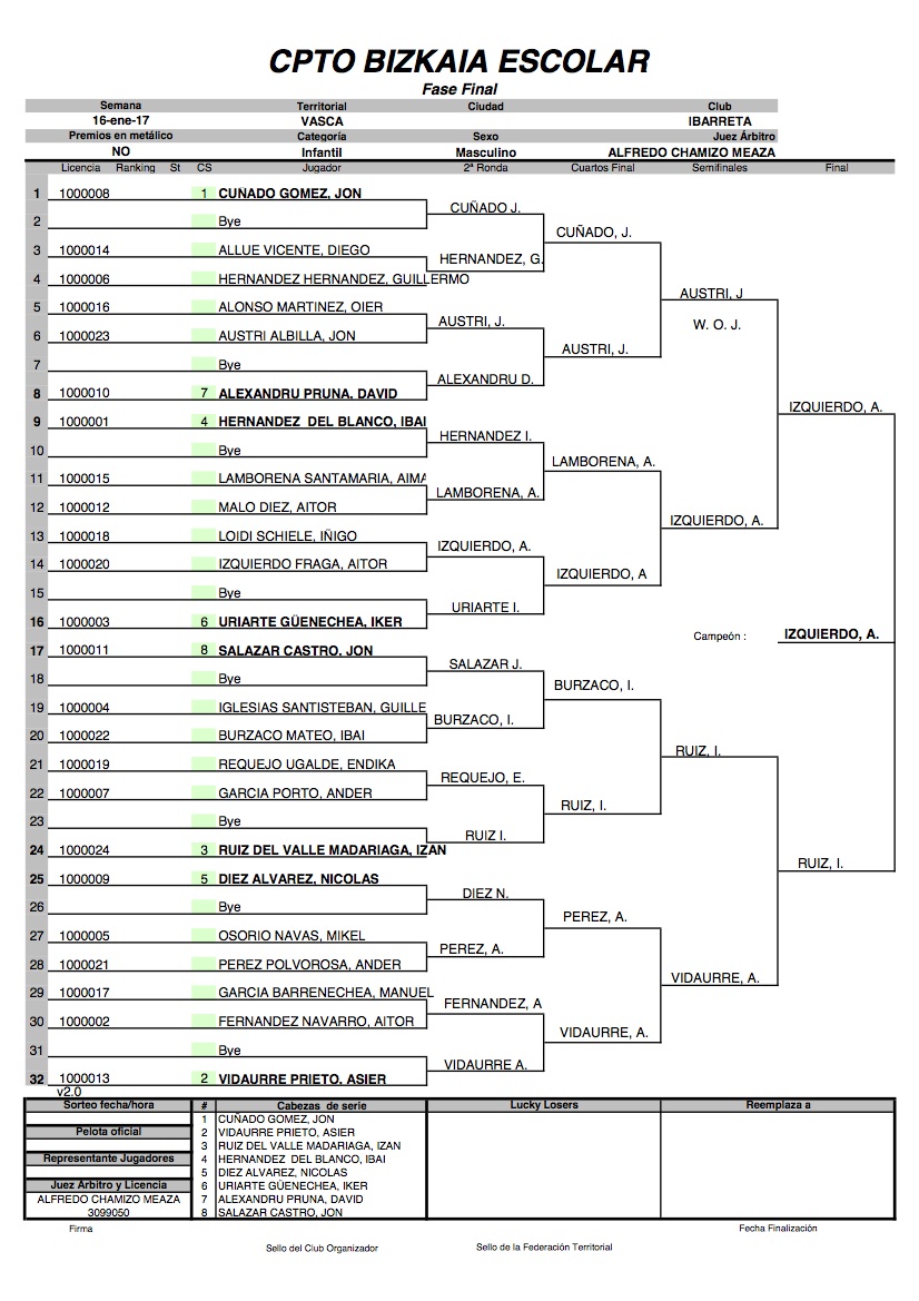Fase final, infantil masculino
