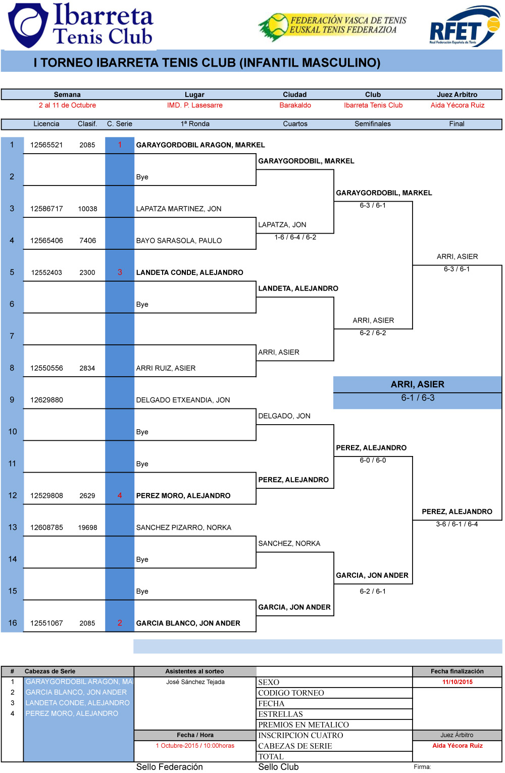 Cuadro infantil masculino I Torneo Ibarreta Tenis Club de Barakaldo