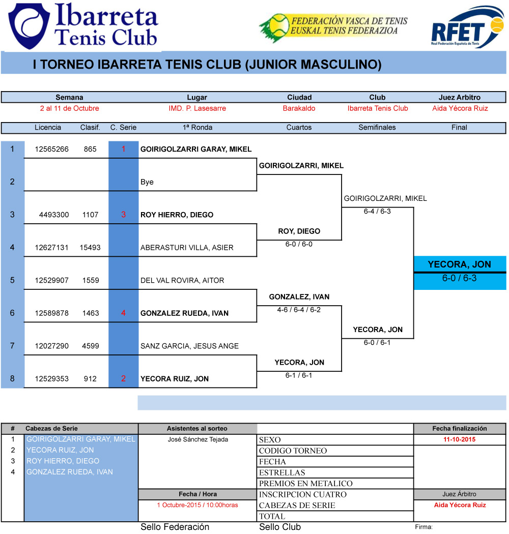 Cuadro junior masculino I Torneo Ibarreta Tenis Club de Barakaldo