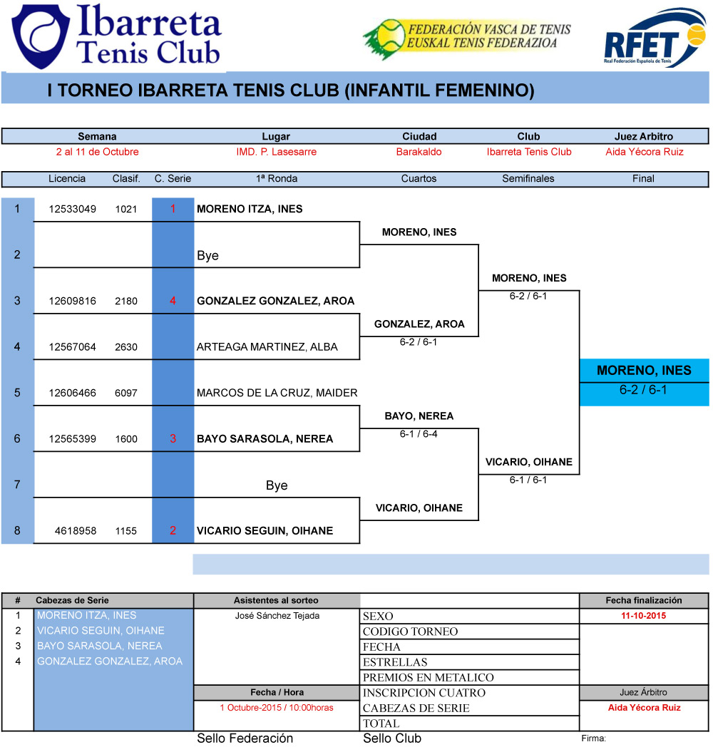 Cuadro infantil femenino I Torneo Ibarreta Tenis Club de Barakaldo