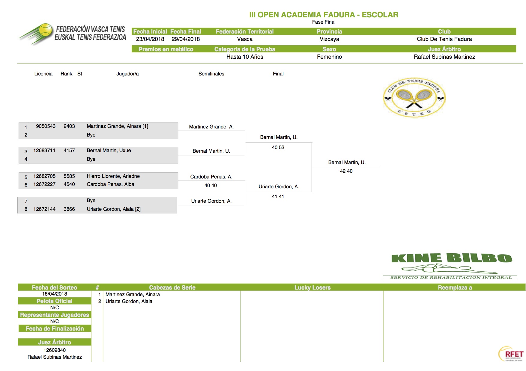 cuadro azul benjamin femenino del III Open Academia Fadura de Getxo 3.