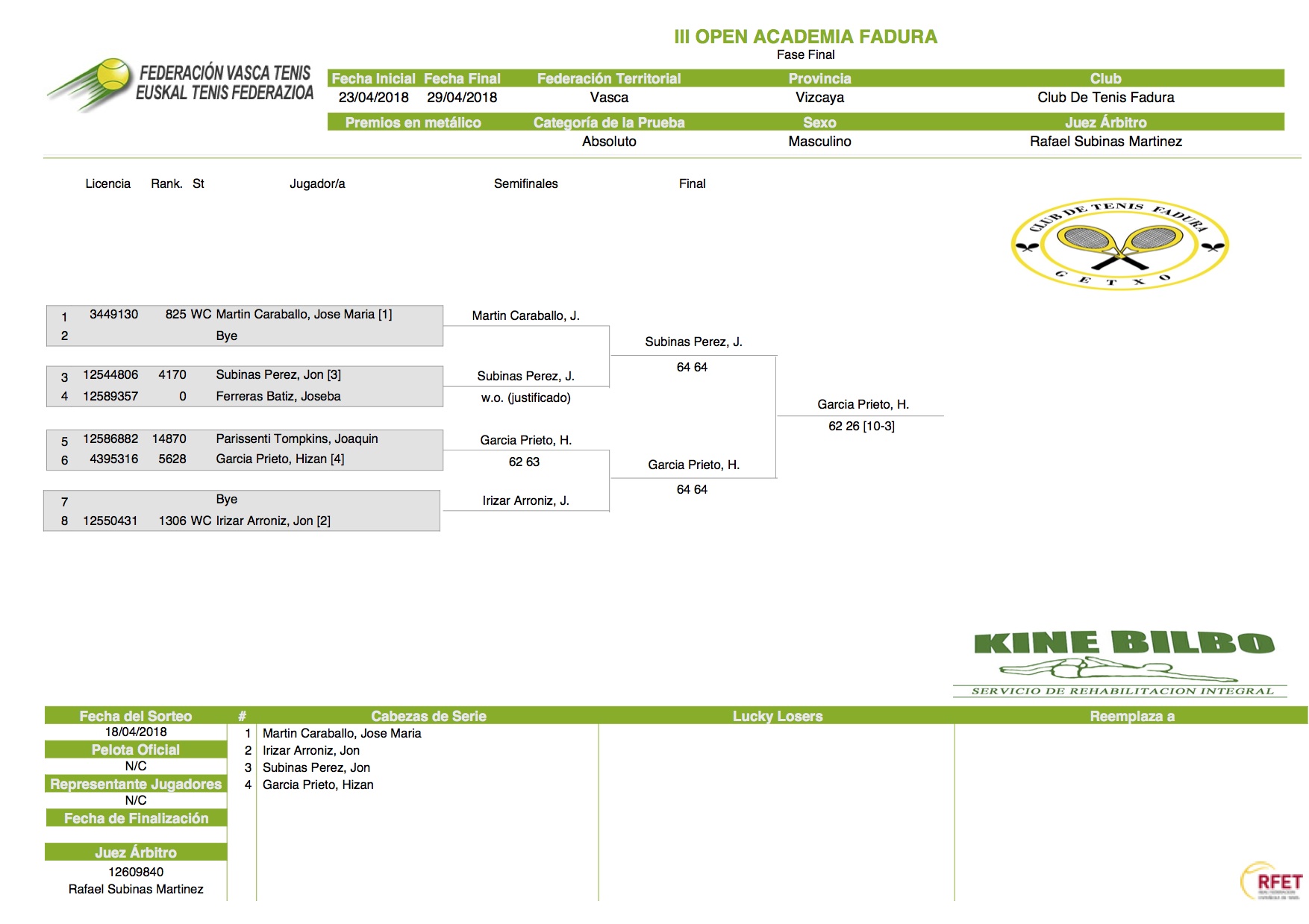 cuadro azul absoluto del III Open Academia Fadura de Getxo.