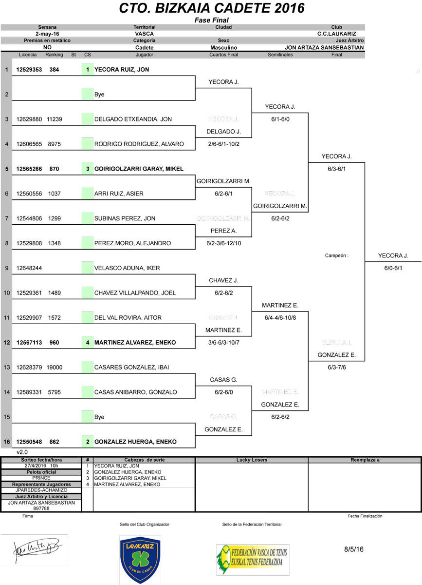 Cuadro del CAMPEONATO DE BIZKAIA CADETE 2016